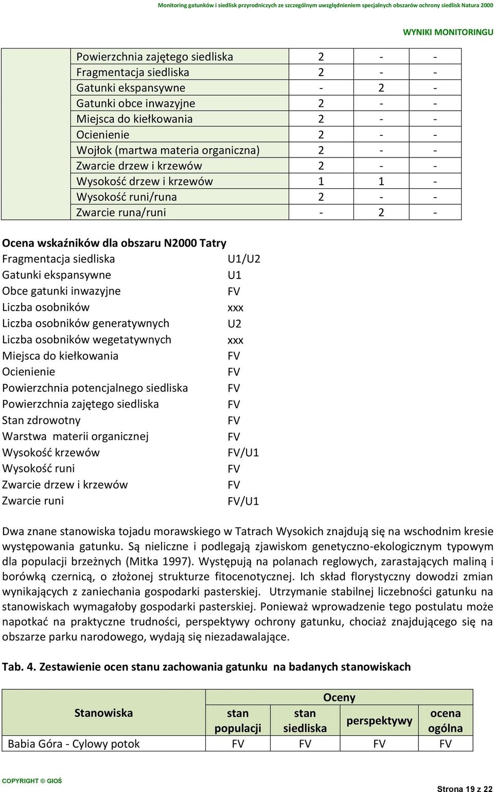 Gatunki ekspansywne U1 Obce gatunki inwazyjne Liczba osobników xxx Liczba osobników generatywnych U2 Liczba osobników wegetatywnych xxx Miejsca do kiełkowania Ocienienie Powierzchnia potencjalnego