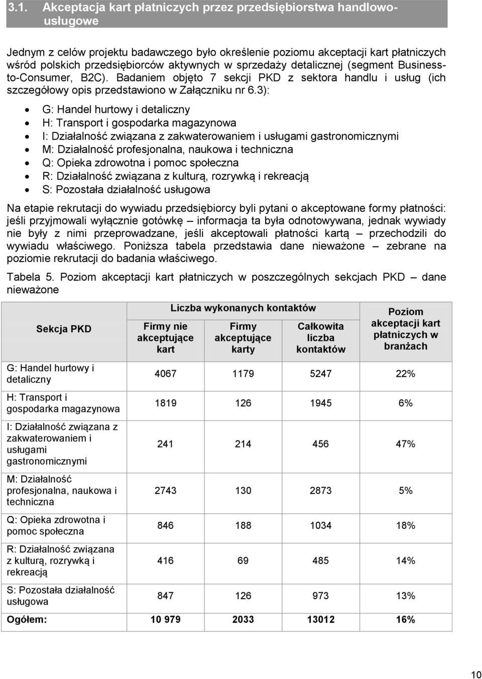 3): G: Handel hurtowy i detaliczny H: Transport i gospodarka magazynowa I: Działalność związana z zakwaterowaniem i usługami gastronomicznymi M: Działalność profesjonalna, naukowa i techniczna Q: