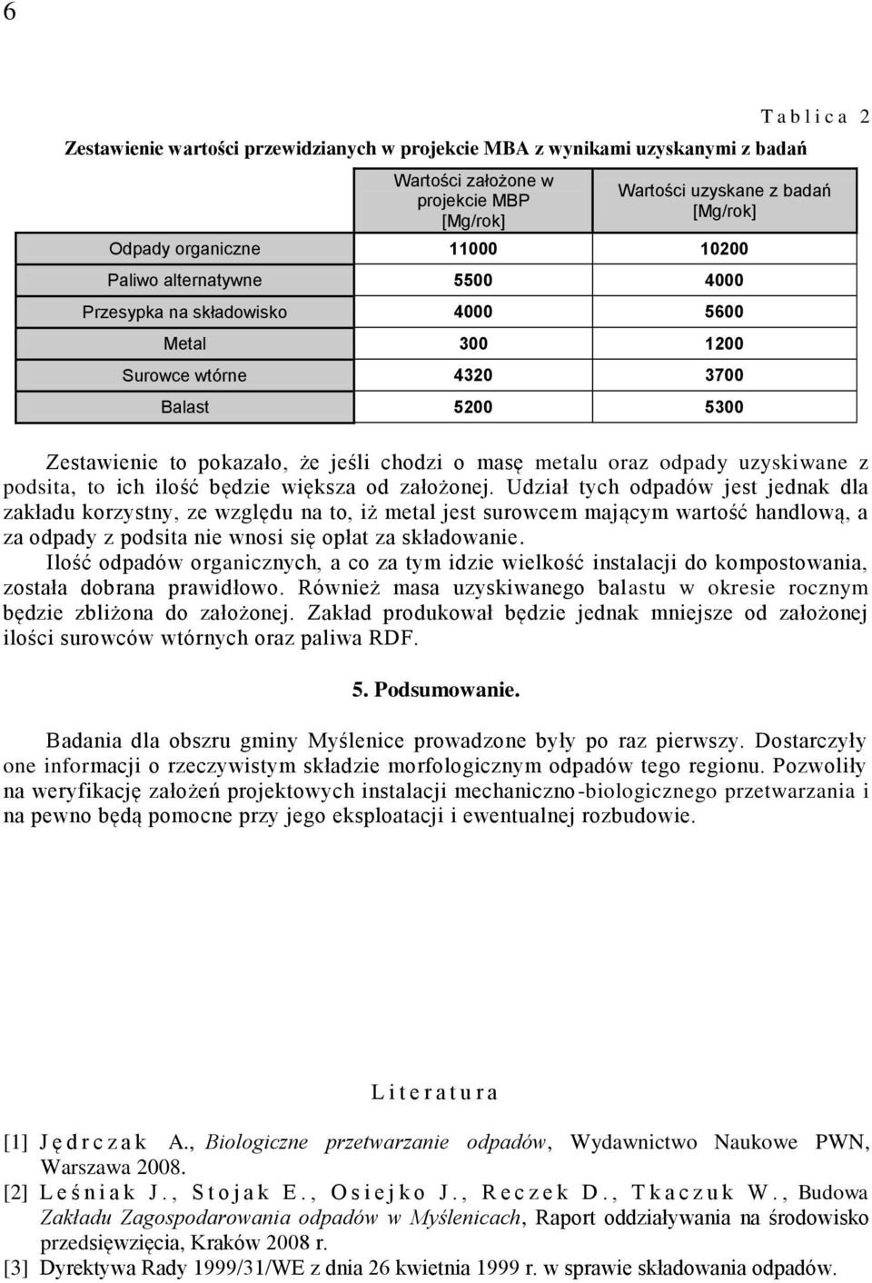 odpady uzyskiwane z podsita, to ich ilość będzie większa od założonej.