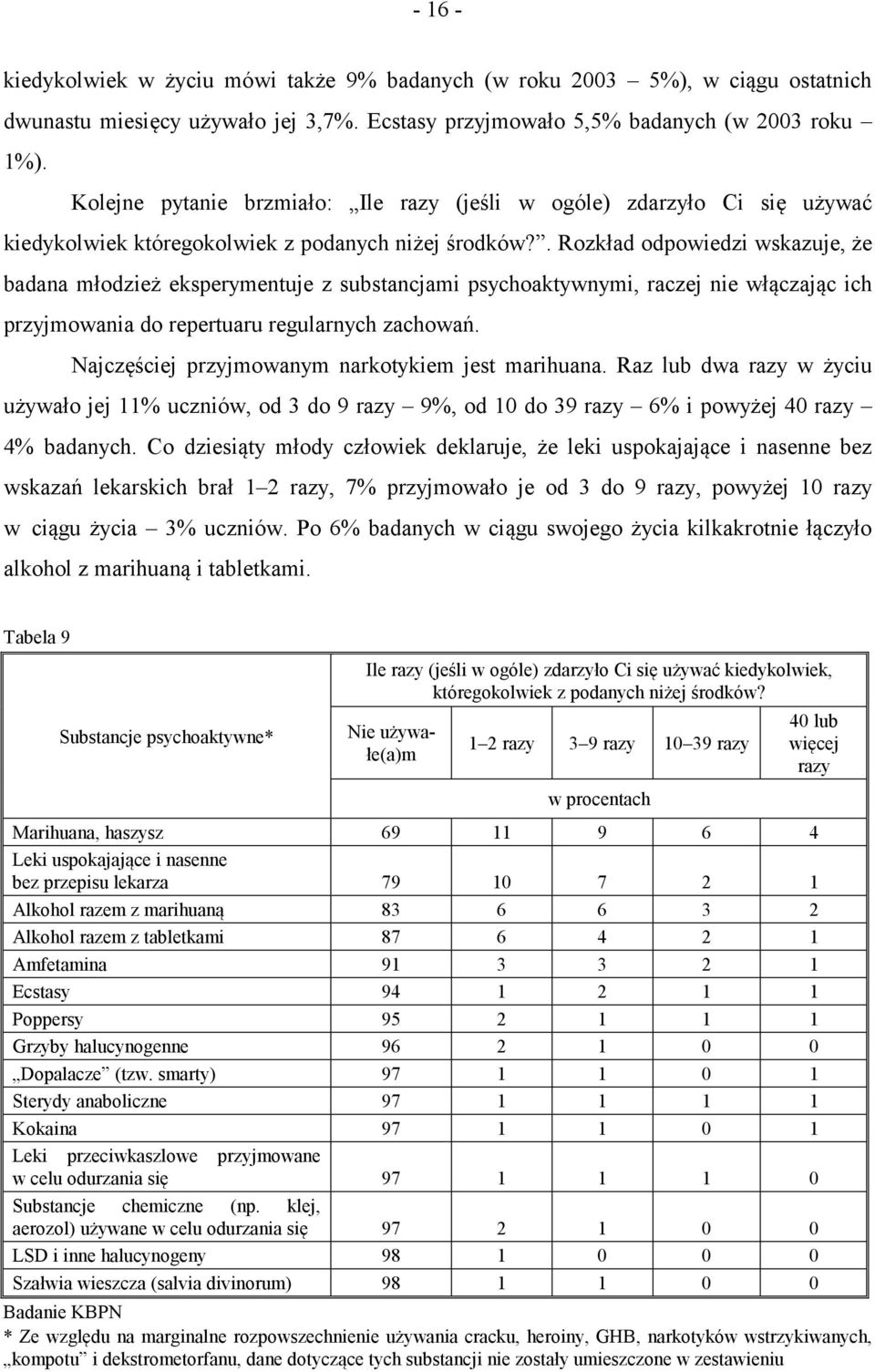 . Rozkład odpowiedzi wskazuje, że badana młodzież eksperymentuje z substancjami psychoaktywnymi, raczej nie włączając ich przyjmowania do repertuaru regularnych zachowań.