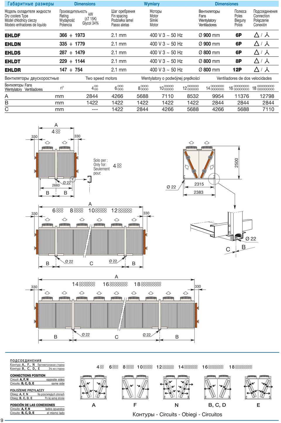 onexión EHLDF 366 1973 2.1 mm 400 V 3 ~ 50 Hz Ø 900 mm 6P / λ EHLDN 335 1779 2.1 mm 400 V 3 ~ 50 Hz Ø 900 mm 6P / EHLDS 287 1479 2.1 mm 400 V 3 ~ 50 Hz Ø 800 mm 6P / EHLDT 229 1144 2.