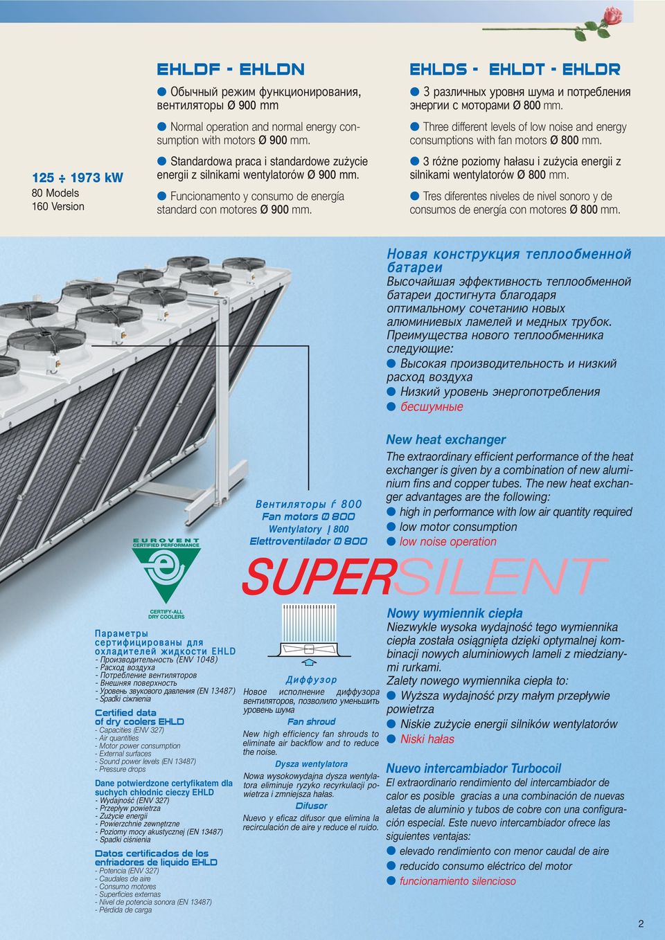 EHLDS - EHLDT - EHLDR 3 различных уровня шума и потребления энергии с моторами Ø 800 mm. Three different levels of low noise and energy consumptions with fan motors Ø 800 mm.