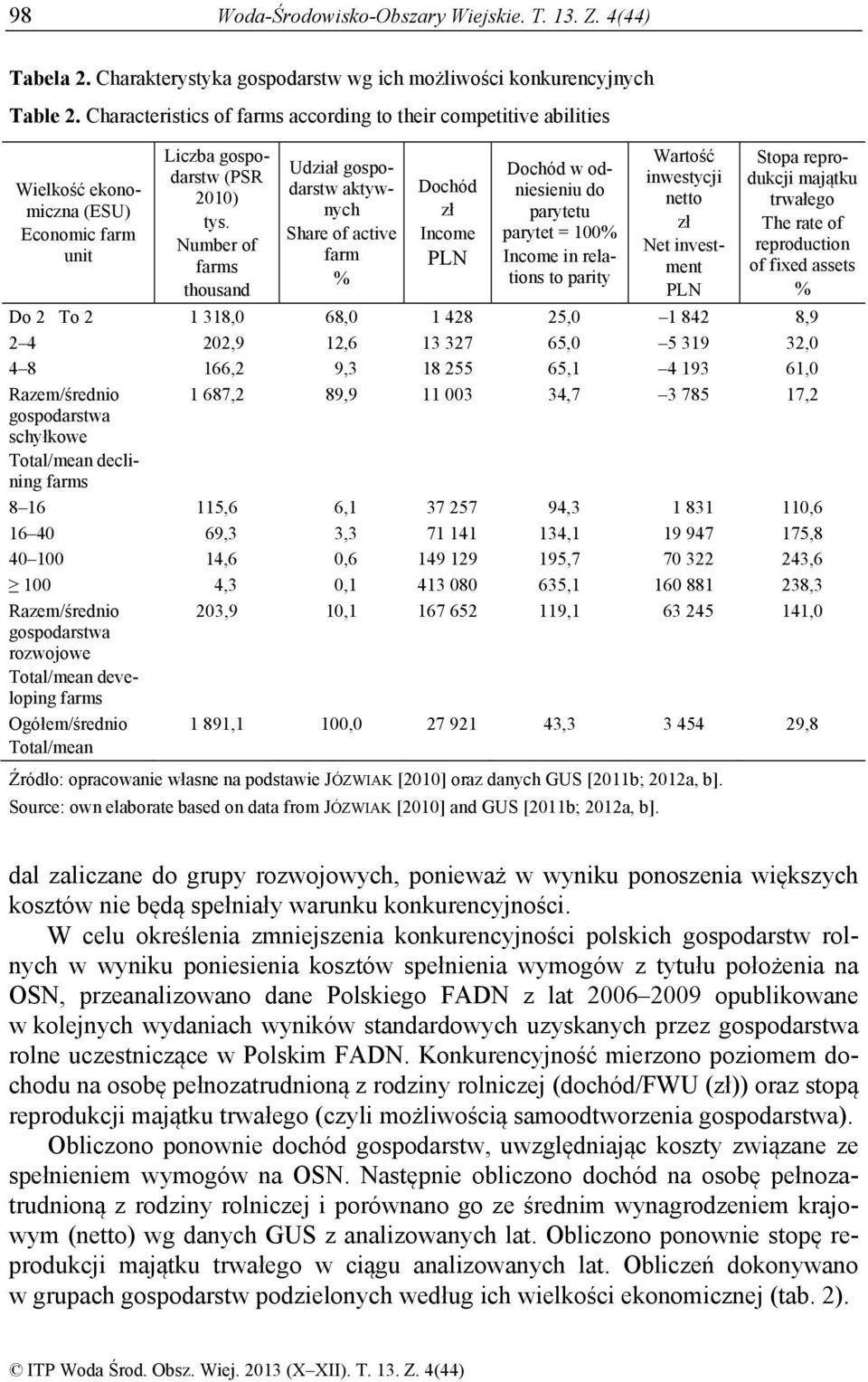 Number of farms thousand Udział gospodarstw aktywnych Share of active farm % Dochód zł Income PLN Dochód w odniesieniu do parytetu parytet = 100% Income in relations to parity Wartość inwestycji