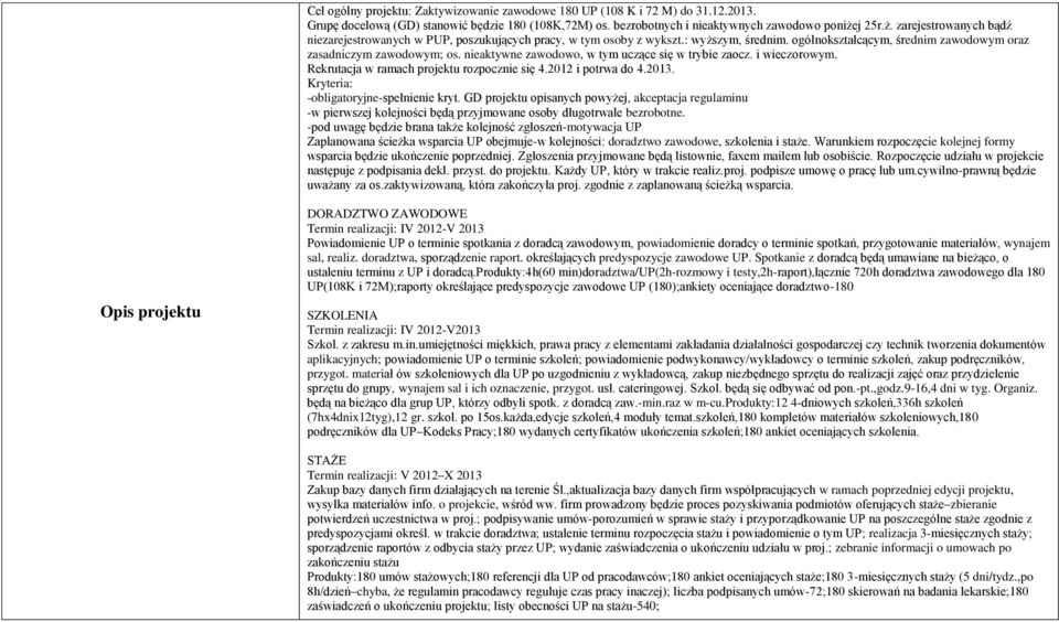 nieaktywne zawodowo, w tym uczące się w trybie zaocz. i wieczorowym. Rekrutacja w ramach projektu rozpocznie się 4.2012 i potrwa do 4.2013. Kryteria: -obligatoryjne-spełnienie kryt.