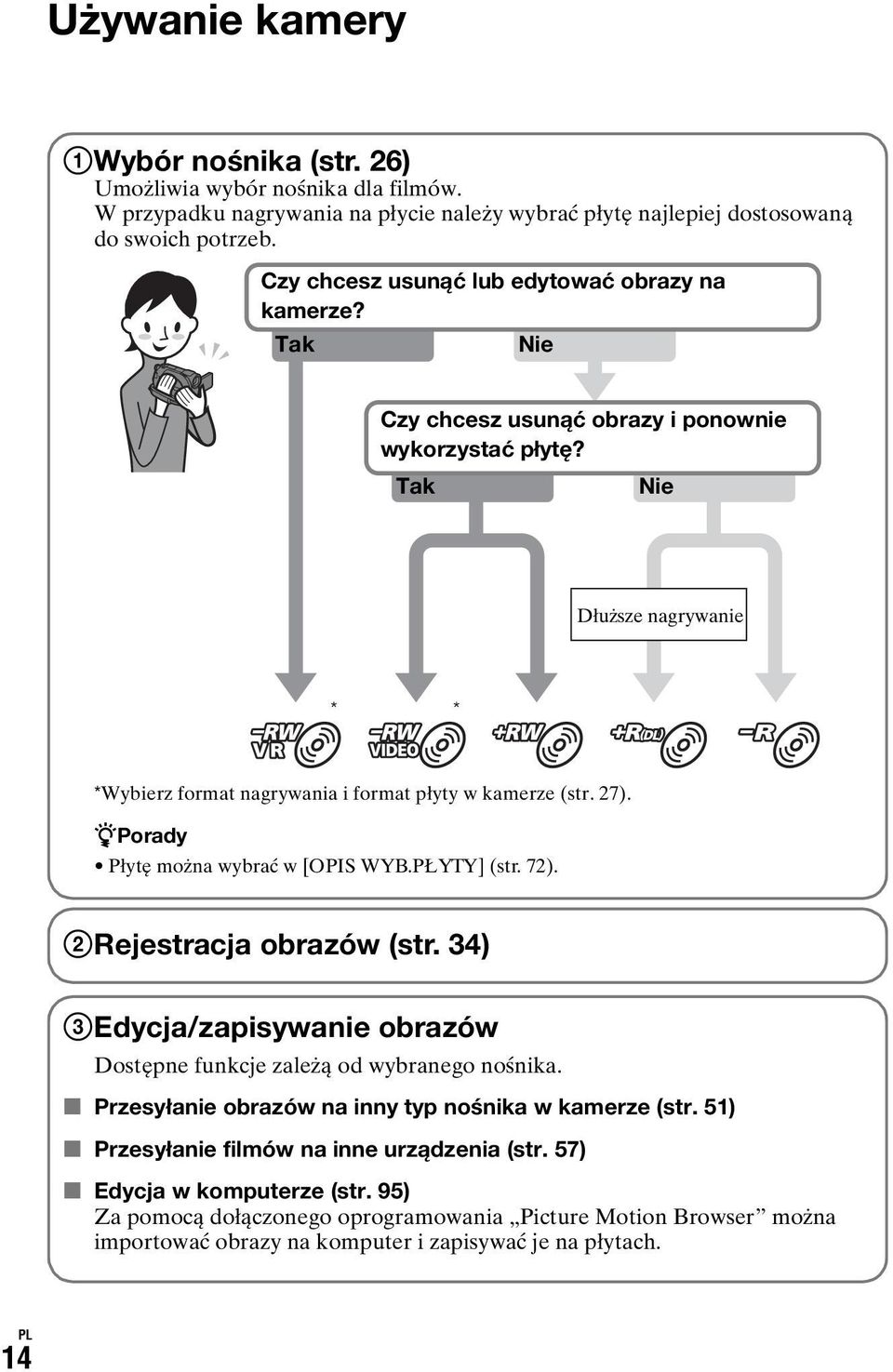 27). zporady Płytę można wybrać w [OPIS WYB.PŁYTY] (str. 72). 2Rejestracja obrazów (str. 34) 3Edycja/zapisywanie obrazów Dostępne funkcje zależą od wybranego nośnika.