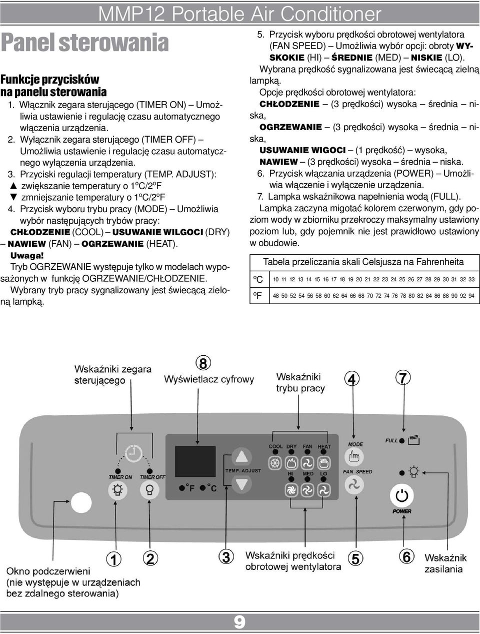 Wyłącznik zegara sterującego (TIMER OFF) Umożliwia ustawienie i regulację czasu automatycznego wyłączenia urządzenia. 3. Przyciski regulacji temperatury (TEMP.