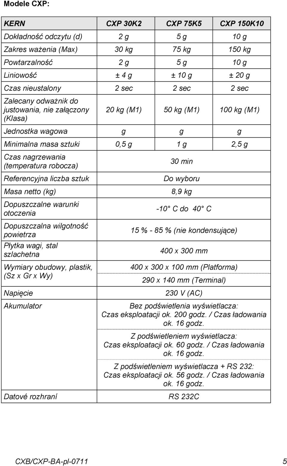 netto (kg) Dopuszczlne wrunki otoczeni Dopuszczln wilgotność powietrz Płytk wgi, stl szlchetn Wymiry obudowy, plstik, (Sz x Gr x Wy) Npięcie Akumultor 30 min Do wyboru 8,9 kg -10 C do 40 C 15 % - 85