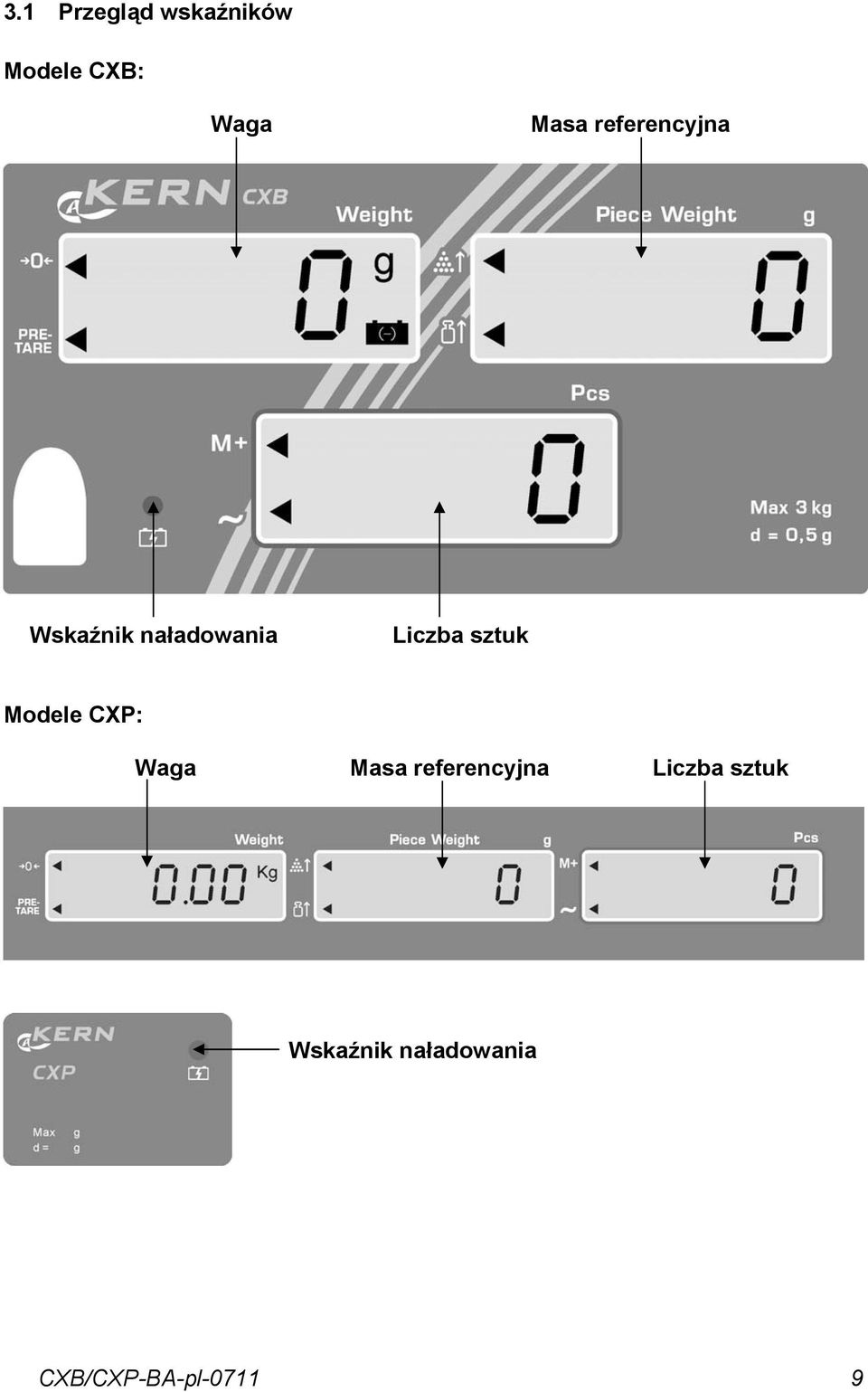 Liczb sztuk Modele CXP: Wg Ms