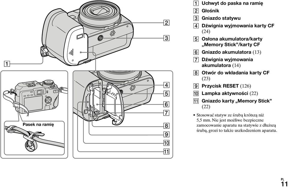 karty CF (23) Przycisk RESET (126) Lampka aktywności (22) Gniazdo karty Memory Stick (22) Stosować statyw ze śrubą krótszą niż