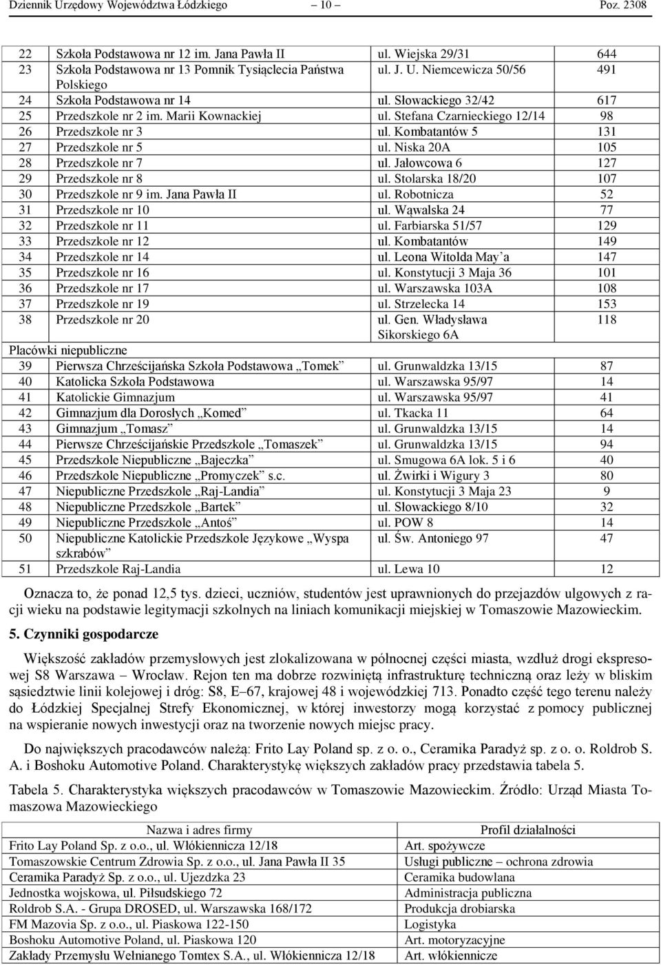 Niska 20A 105 28 Przedszkole nr 7 ul. Jałowcowa 6 127 29 Przedszkole nr 8 ul. Stolarska 18/20 107 30 Przedszkole nr 9 im. Jana Pawła II ul. Robotnicza 52 31 Przedszkole nr 10 ul.