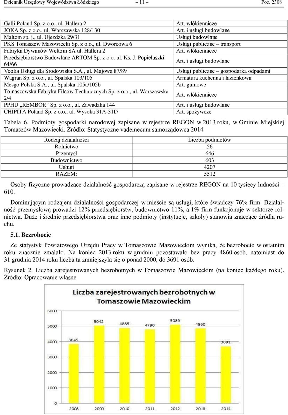 z o.o., ul. Warszawska 2/4 PPHU REMBOR Sp. z o.o., ul. Zawadzka 144 CHIPITA Poland Sp. z o.o., ul. Wysoka 31A-31D Art. włókiennicze Art.