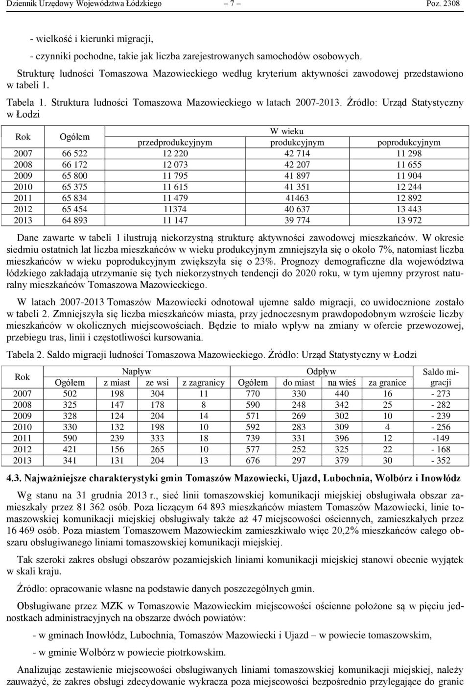 Źródło: Urząd Statystyczny w Łodzi Rok Ogółem W wieku przedprodukcyjnym produkcyjnym poprodukcyjnym 2007 66 522 12 220 42 714 11 298 2008 66 172 12 073 42 207 11 655 2009 65 800 11 795 41 897 11 904