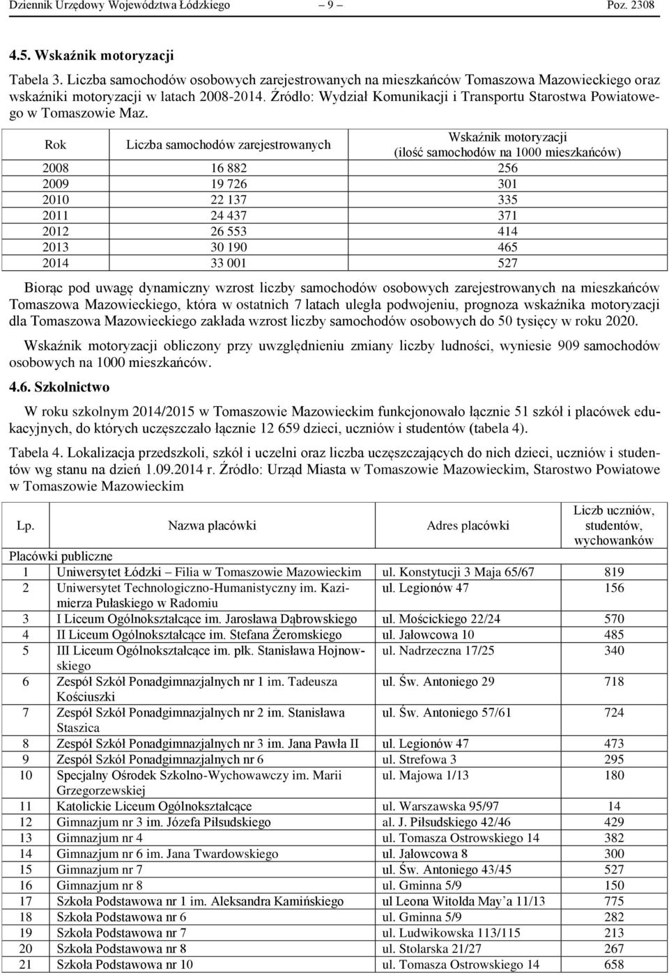 Źródło: Wydział Komunikacji i Transportu Starostwa Powiatowego w Tomaszowie Maz.