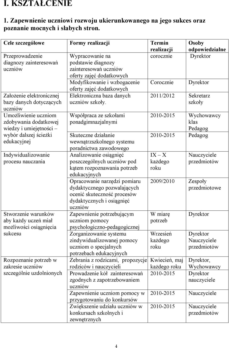 elektronicznej bazy danych dotyczących Umożliwienie uczniom zdobywania dodatkowej wiedzy i umiejętności wybór dalszej ścieżki edukacyjnej Indywidualizowanie procesu nauczania Stworzenie warunków aby