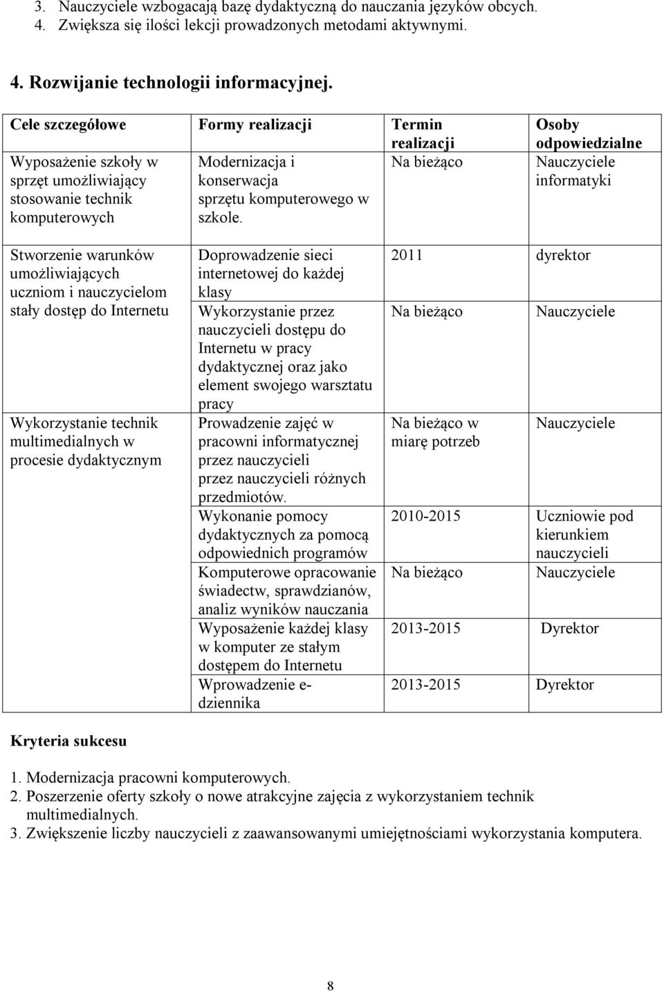 informatyki Stworzenie warunków umożliwiających uczniom i nauczycielom stały dostęp do Internetu Wykorzystanie technik multimedialnych w procesie dydaktycznym Doprowadzenie sieci internetowej do