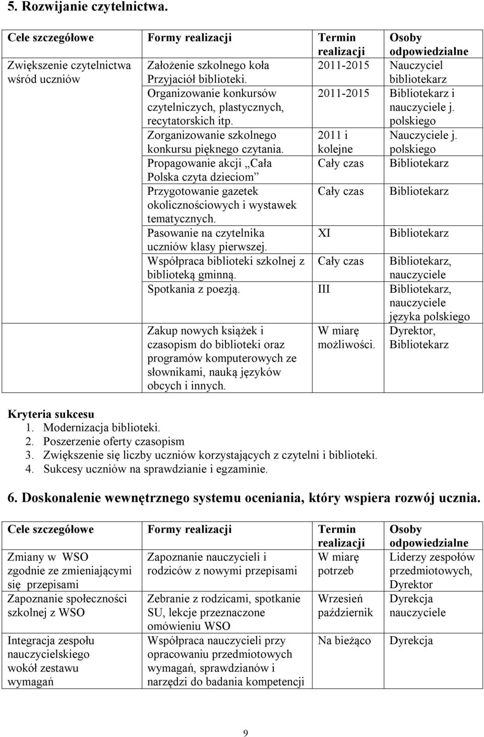 polskiego Zorganizowanie szkolnego konkursu pięknego czytania. 2011 i kolejne j.