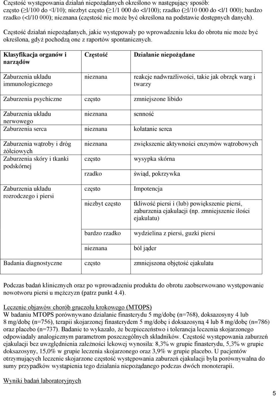 Częstość działań niepożądanych, jakie występowały po wprowadzeniu leku do obrotu nie może być określona, gdyż pochodzą one z raportów spontanicznych.