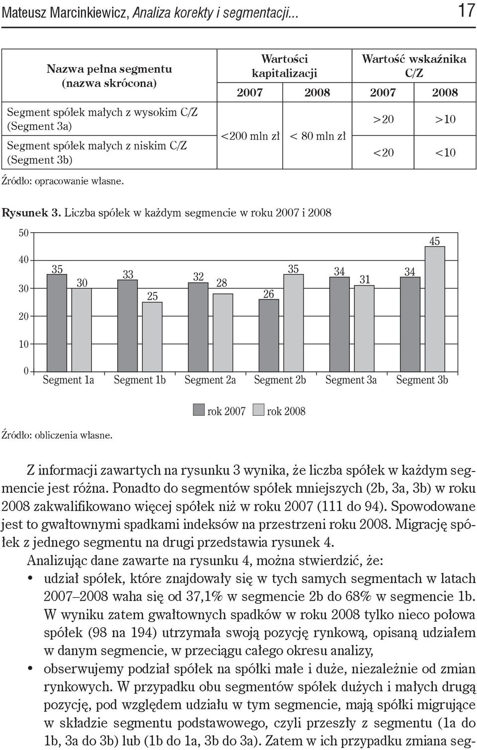 Wartości kapitalizacji Wartość wskaźnika C/Z 2007 2008 2007 2008 <200 mln zł < 80 mln zł >20 >10 <20 <10 Rysunek 3.