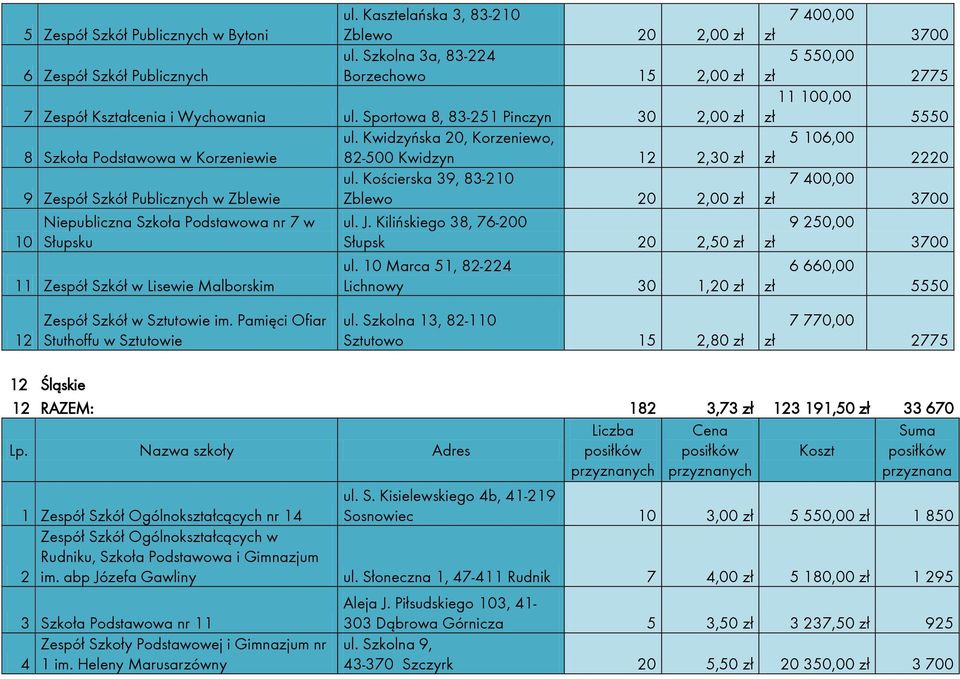 Kościerska 39, 83-0 9 Zespół Szkół Publicznych w Zblewie Zblewo 0,00 zł Niepubliczna Szkoła Podstawowa nr 7 w ul. J. Kilińskiego 38, 76-00 0 Słupsku Słupsk 0,50 zł ul.