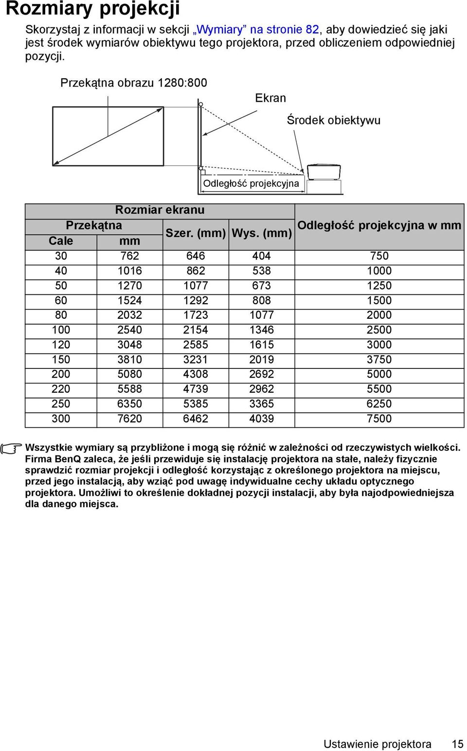 (mm) Cale mm 30 762 646 404 750 40 1016 862 538 1000 50 1270 1077 673 1250 60 1524 1292 808 1500 80 2032 1723 1077 2000 100 2540 2154 1346 2500 120 3048 2585 1615 3000 150 3810 3231 2019 3750 200