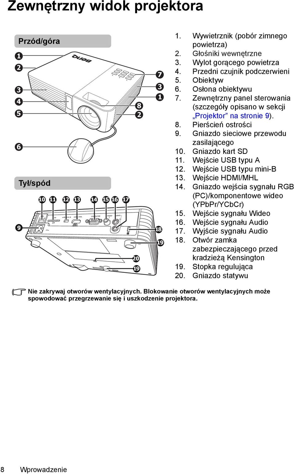 Gniazdo sieciowe przewodu zasilającego 10. Gniazdo kart SD 11. Wejście USB typu A 12. Wejście USB typu mini-b 13. Wejście HDMI/MHL 14.