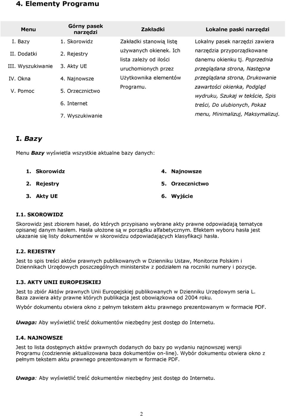 Najnowsze UŜytkownika elementów przeglądana strona, Drukowanie V. Pomoc 5. Orzecznictwo 6. Internet Programu.