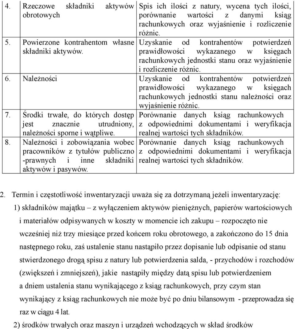 Uzyskanie od kontrahentów potwierdzeń prawidłowości wykazanego w księgach rachunkowych jednostki stanu oraz wyjaśnienie i rozliczenie różnic. 6.