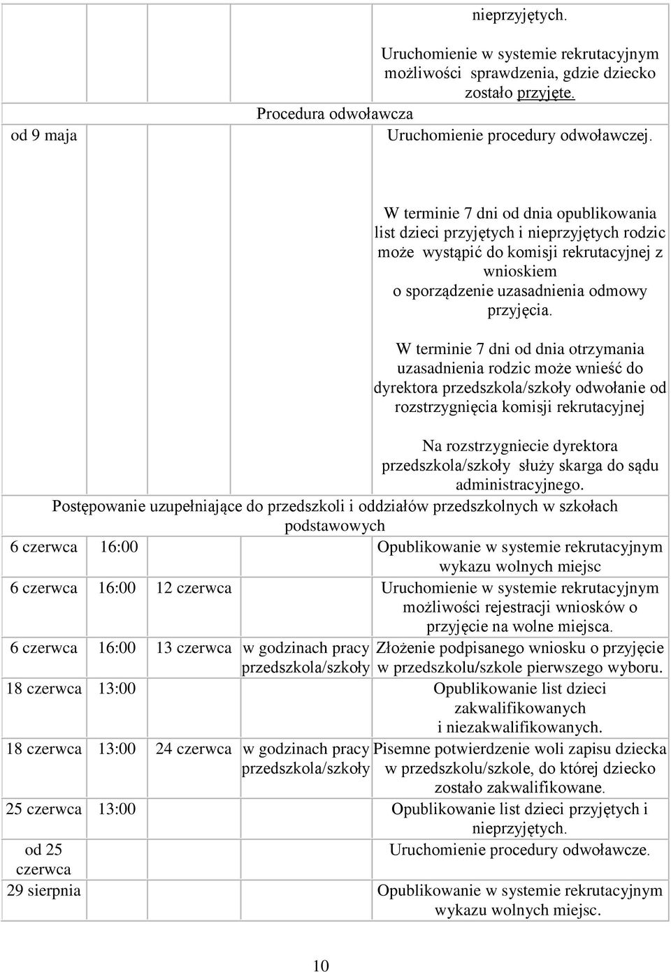 W terminie 7 dni od dnia otrzymania uzasadnienia rodzic może wnieść do dyrektora przedszkola/szkoły odwołanie od rozstrzygnięcia komisji rekrutacyjnej Na rozstrzygniecie dyrektora przedszkola/szkoły