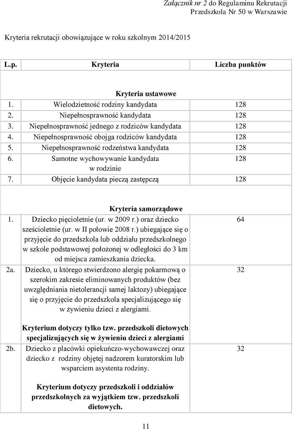 Niepełnosprawność rodzeństwa kandydata 128 6. Samotne wychowywanie kandydata w rodzinie 7. Objęcie kandydata pieczą zastępczą 128 128 Kryteria samorządowe 1. Dziecko pięcioletnie (ur. w 2009 r.