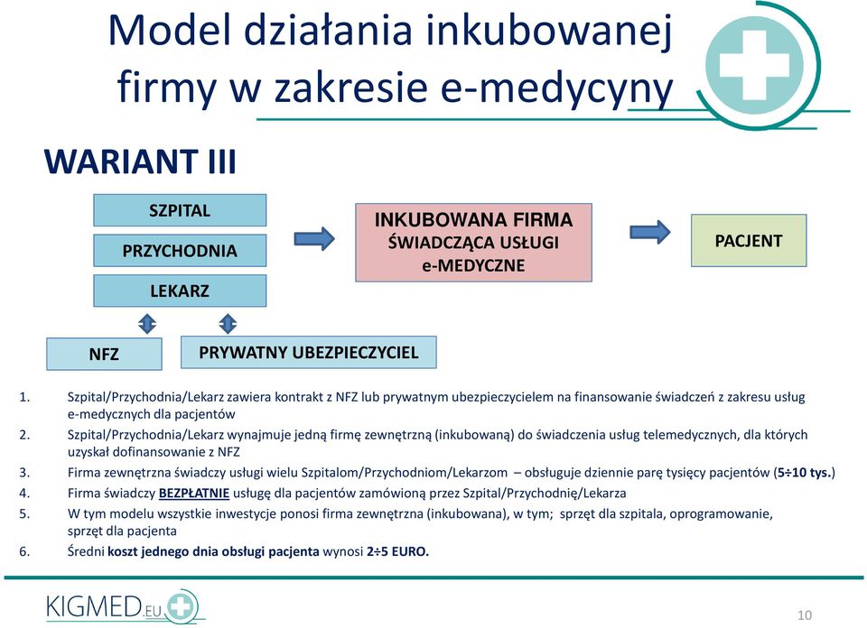 Szpital/Przychodnia/Lekarz wynajmuje jedną firmę zewnętrzną (inkubowaną) do świadczenia usług telemedycznych, dla których uzyskał dofinansowanie z NFZ 3.