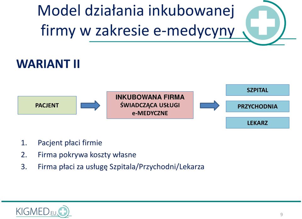 PRZYCHODNIA LEKARZ 1. Pacjent płaci firmie 2.