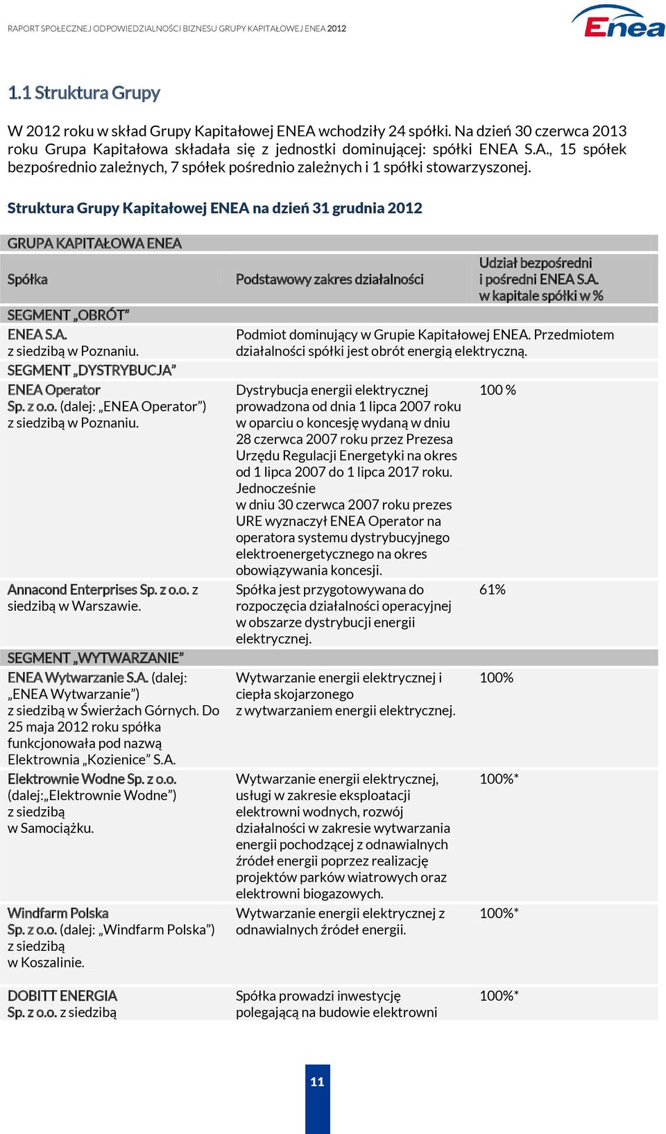 Annacond Enterprises Sp. z o.o. z siedzibą w Warszawie. SEGMENT WYTWARZANIE ENEA Wytwarzanie S.A. (dalej: ENEA Wytwarzanie ) z siedzibą w Świerżach Górnych.