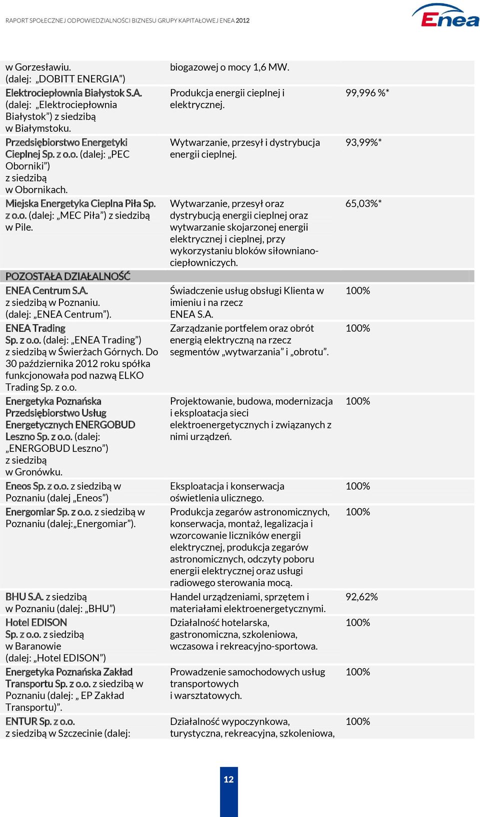 Do 30 października 2012 roku spółka funkcjonowała pod nazwą ELKO Trading Sp. z o.o. Energetyka Poznańska Przedsiębiorstwo Usług Energetycznych ENERGOBUD Leszno Sp. z o.o. (dalej: ENERGOBUD Leszno ) z siedzibą w Gronówku.