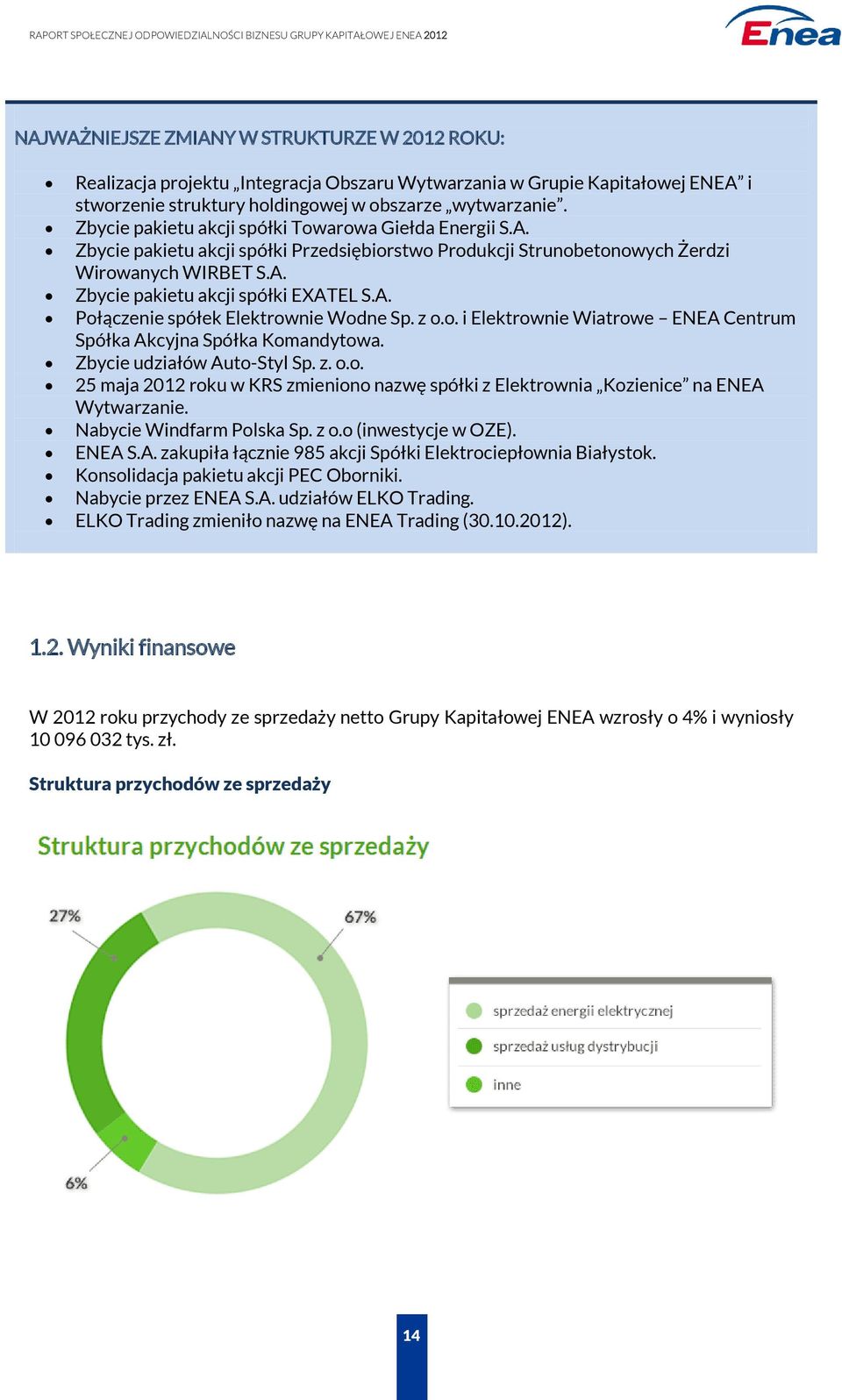 z o.o. i Elektrownie Wiatrowe ENEA Centrum Spółka Akcyjna Spółka Komandytowa. Zbycie udziałów Auto-Styl Sp. z. o.o. 25 maja 2012 roku w KRS zmieniono nazwę spółki z Elektrownia Kozienice na ENEA Wytwarzanie.