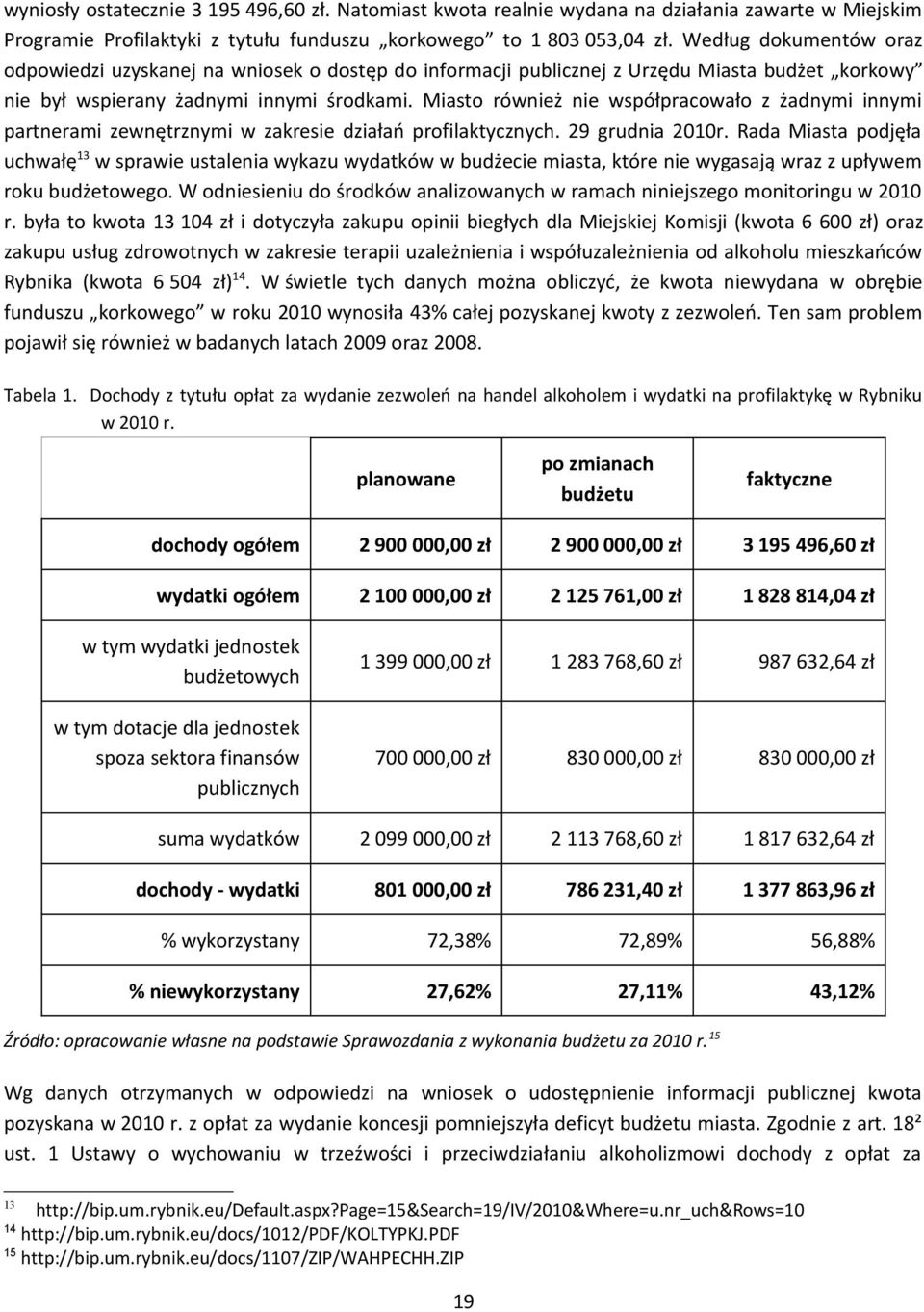 Miasto również nie współpracowało z żadnymi innymi partnerami zewnętrznymi w zakresie działań profilaktycznych. 29 grudnia 2010r.