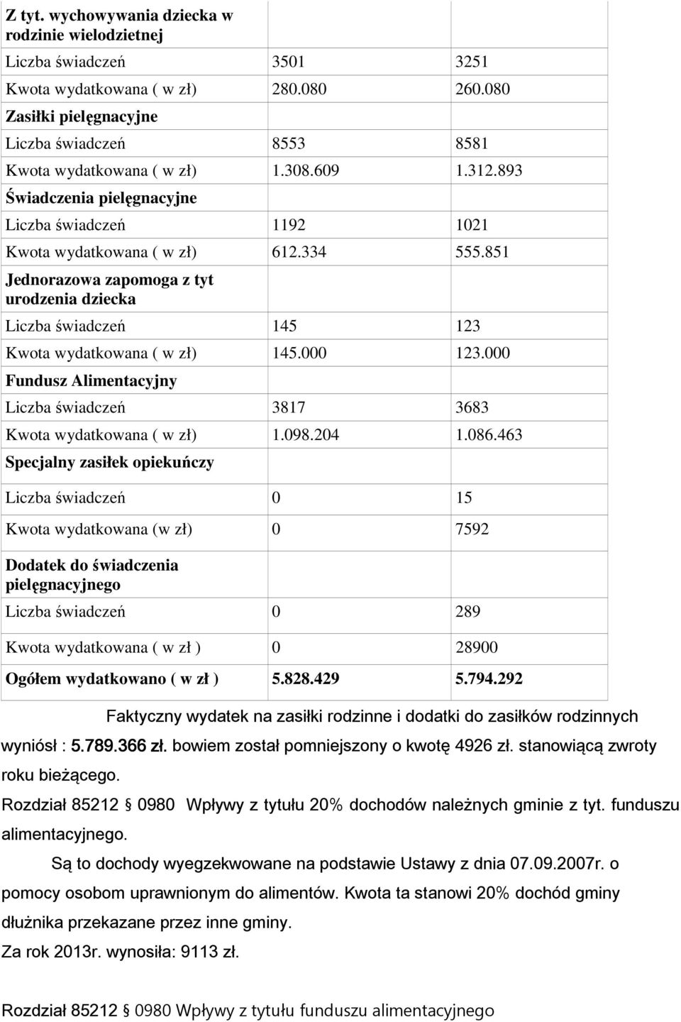 851 Jednorazowa zapomoga z tyt urodzenia dziecka Liczba świadczeń 145 123 Kwota wydatkowana ( w zł) 145.000 123.000 Fundusz Alimentacyjny Liczba świadczeń 3817 3683 Kwota wydatkowana ( w zł) 1.098.