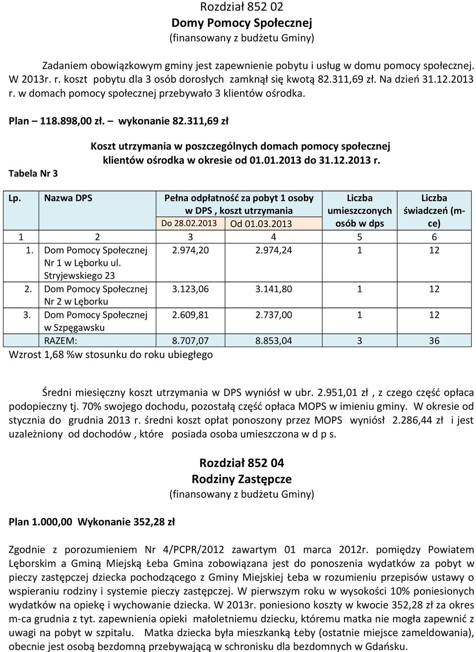 311,69 zł Tabela Nr 3 Koszt utrzymania w poszczególnych domach pomocy społecznej klientów ośrodka w okresie od 01.01.2013 do 31.12.2013 r. Lp.