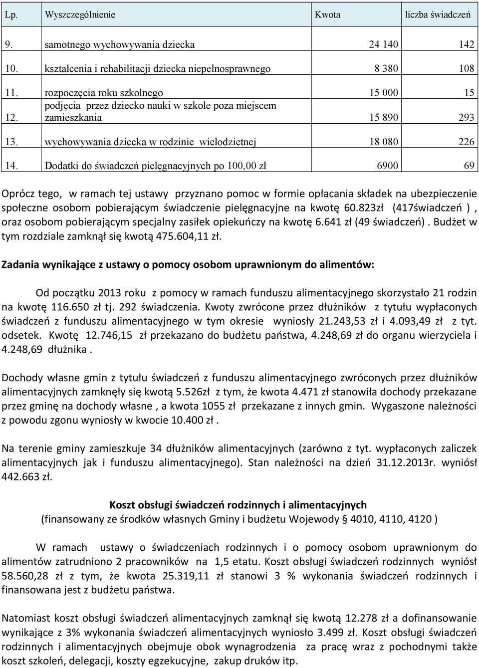 Dodatki do świadczeń pielęgnacyjnych po 100,00 zł 6900 69 Oprócz tego, w ramach tej ustawy przyznano pomoc w formie opłacania składek na ubezpieczenie społeczne osobom pobierającym świadczenie