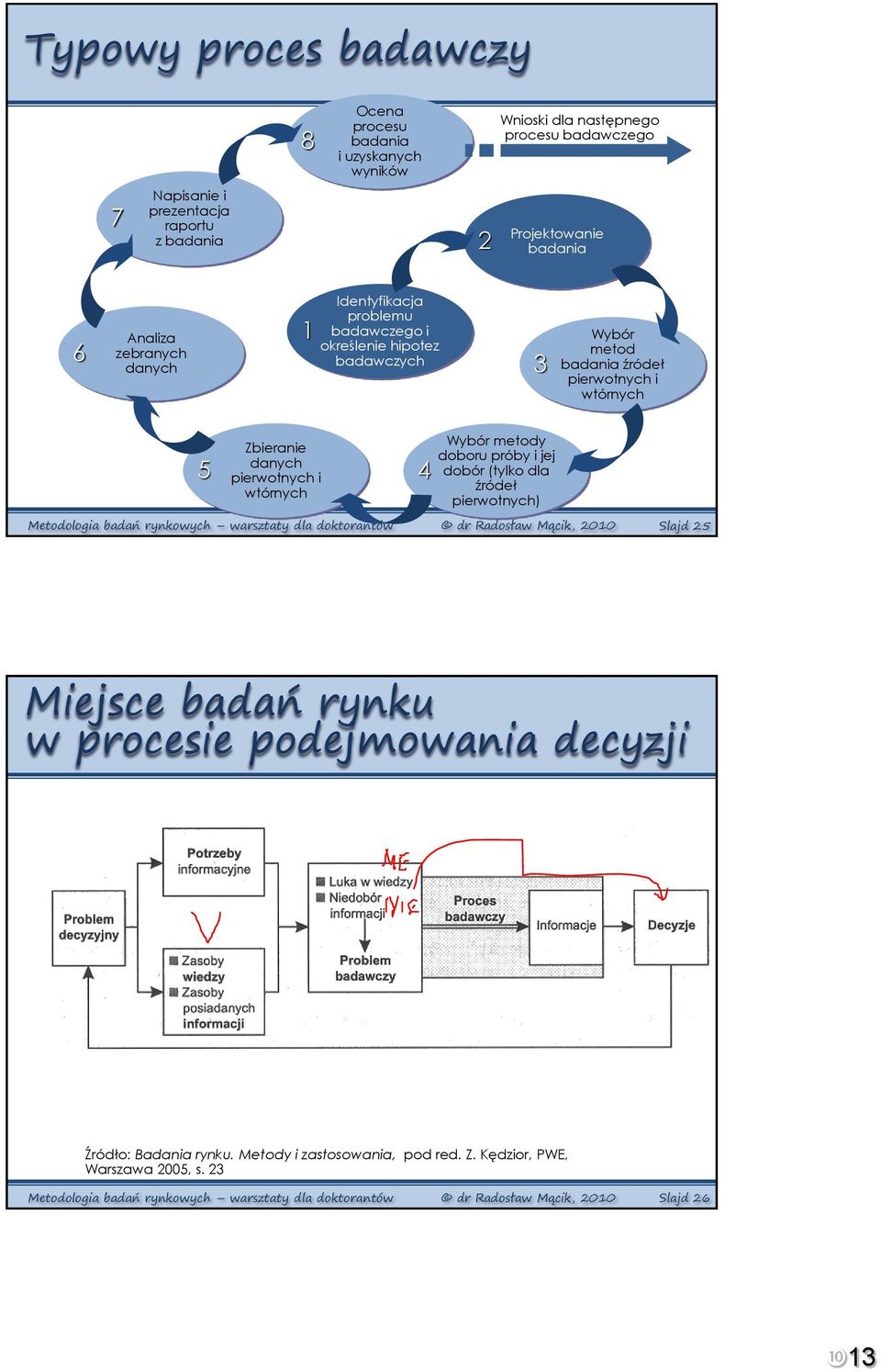 metody doboru próby i jej 4 dobór (tylko dla źródeł pierwotnych) Metodologia badań rynkowych warsztaty dla doktorantów dr Radosław Mącik, 2010 Slajd 25 Miejsce badań rynku w procesie