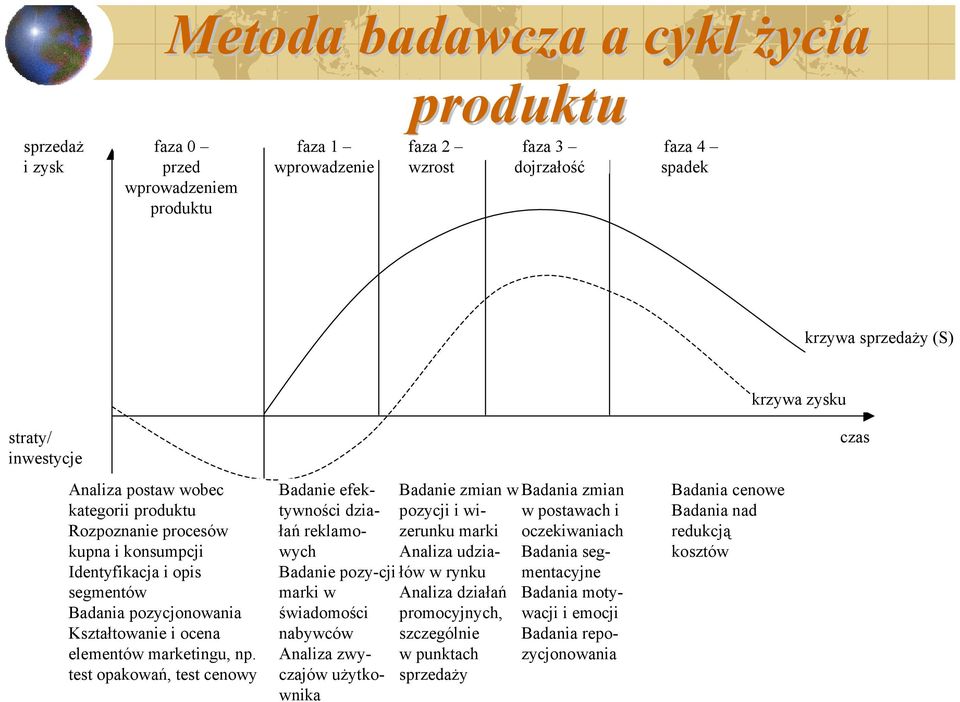 marketingu, np.