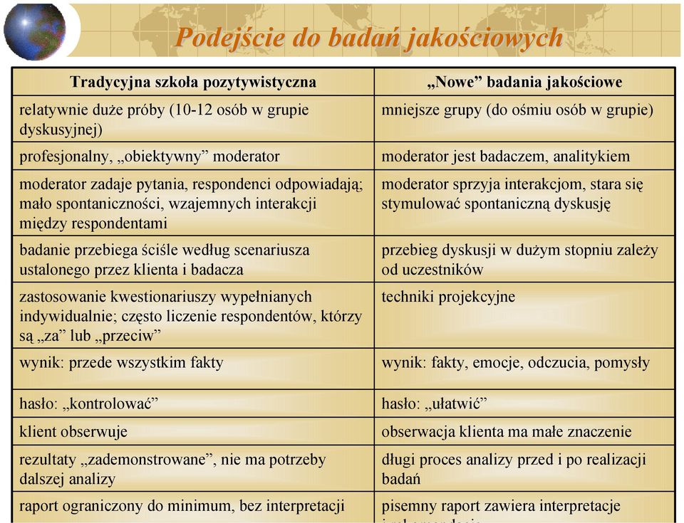 indywidualnie; często liczenie respondentów, którzy są za lub przeciw wynik: przede wszystkim fakty hasło: kontrolować klient obserwuje rezultaty zademonstrowane, nie ma potrzeby dalszej analizy