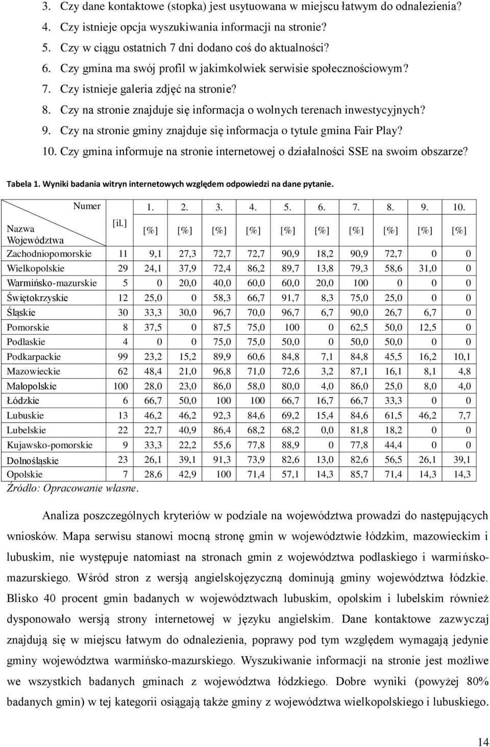 Czy na stronie gminy znajduje się informacja o tytule gmina Fair Play? 10. Czy gmina informuje na stronie internetowej o działalności SSE na swoim obszarze? Tabela 1.