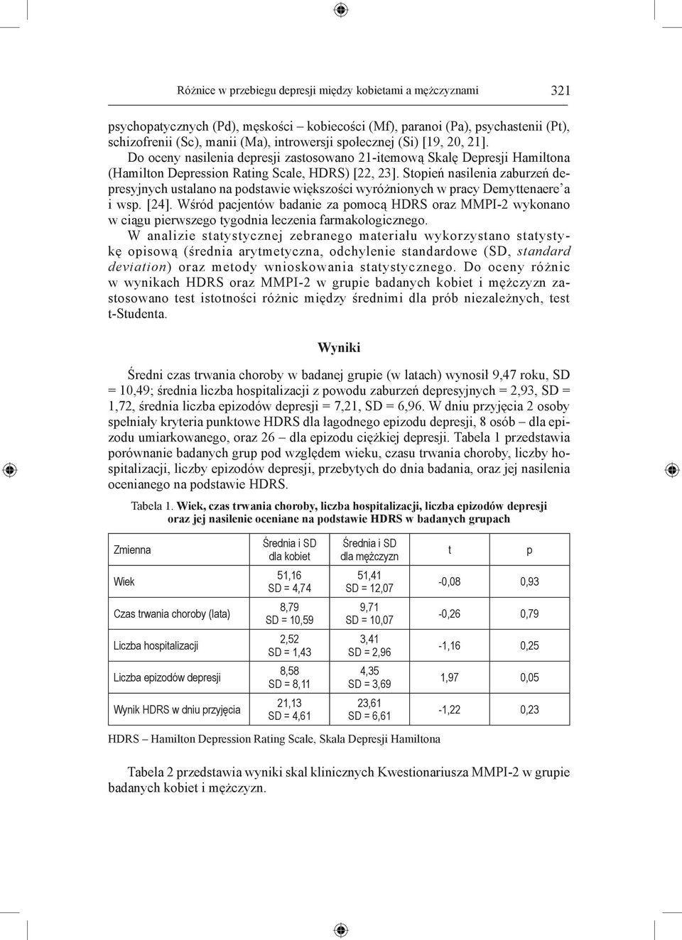 Stopień nasilenia zaburzeń depresyjnych ustalano na podstawie większości wyróżnionych w pracy Demyttenaere a i wsp. [24].