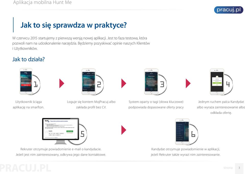 1 2 3 4 Użytkownik ściąga Loguje się kontem MojPracuj albo System oparty o tagi (słowa kluczowe) Jednym ruchem palca Kandydat aplikację na smarfton. zakłada profil bez CV.