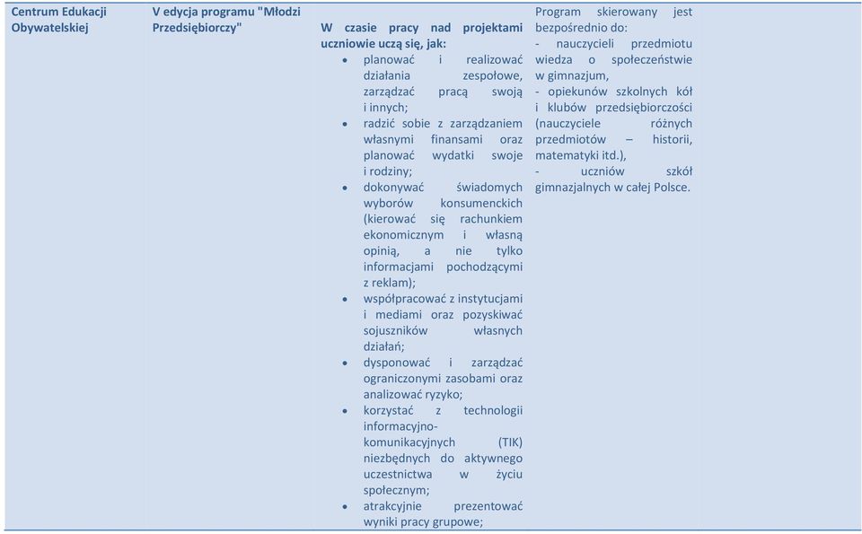 tylko informacjami pochodzącymi z reklam); współpracować z instytucjami i mediami oraz pozyskiwać sojuszników własnych działań; dysponować i zarządzać ograniczonymi zasobami oraz analizować ryzyko;