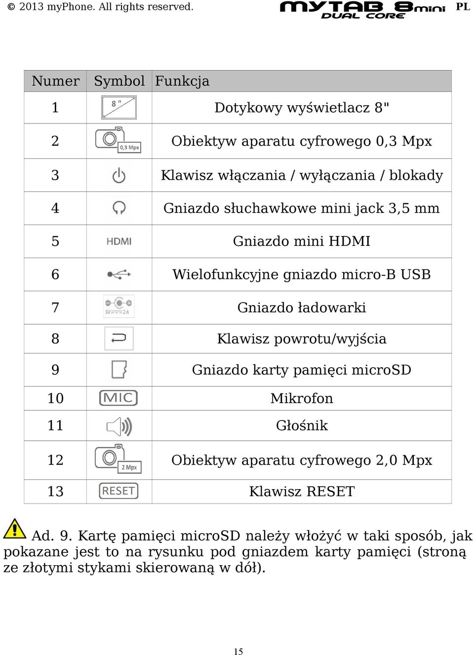 powrotu/wyjścia 9 