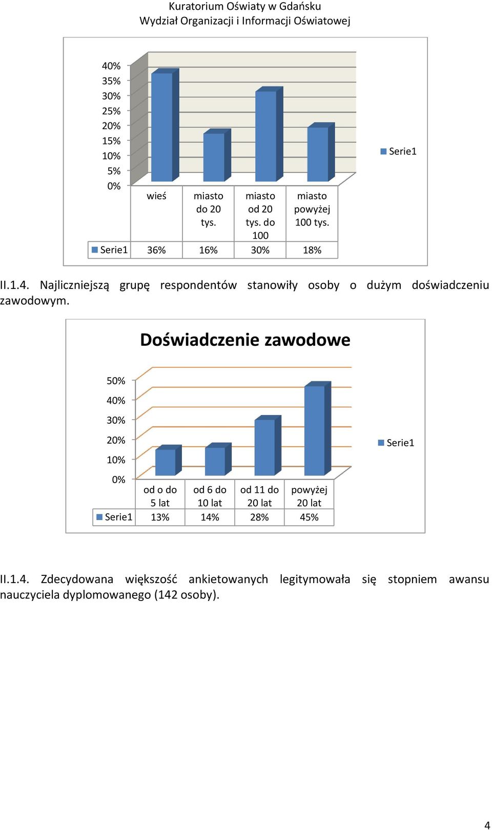 Doświadczenie zawodowe 50% 40% 30% 20% 10% 0% od o do od 6 do od 11 do powyżej 5 lat 10 lat 20 lat 20 lat Serie1 13%