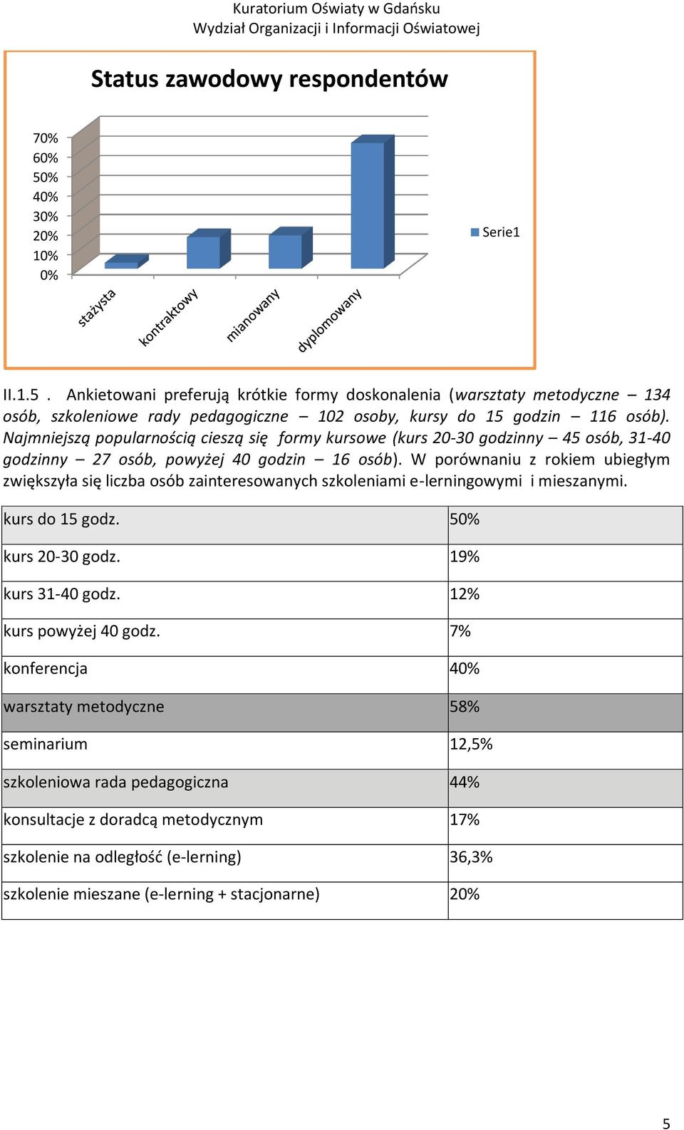 W porównaniu z rokiem ubiegłym zwiększyła się liczba osób zainteresowanych szkoleniami e-lerningowymi i mieszanymi. kurs do 15 godz. 50% kurs 20-30 godz. 19% kurs 31-40 godz.