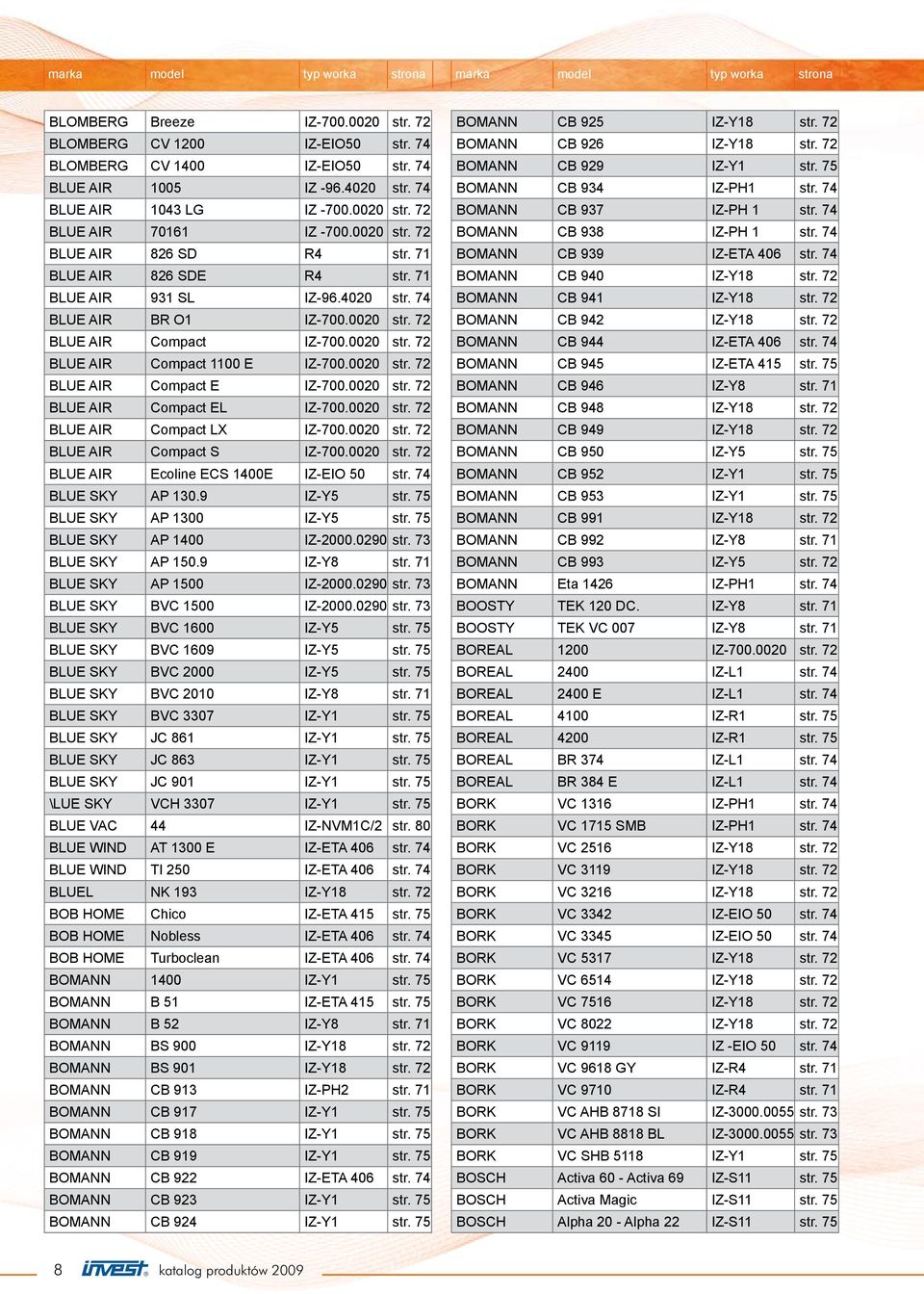 0020 str. 72 BLUE AIR Compact EL IZ-700.0020 str. 72 BLUE AIR Compact LX IZ-700.0020 str. 72 BLUE AIR Compact S IZ-700.0020 str. 72 BLUE AIR Ecoline ECS 1400E IZ-EIO 50 BLUE SKY AP 130.9 IZ-Y5 str.