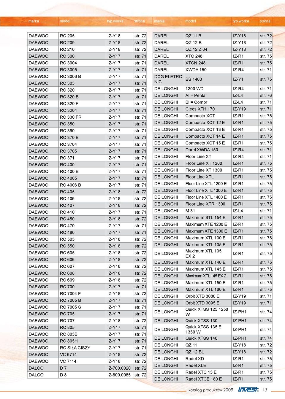 71 DAEWOO RC 330 FR IZ-Y17 str. 71 DAEWOO RC 350 IZ-Y17 str. 71 DAEWOO RC 360 IZ-Y17 str. 71 DAEWOO RC 370 B IZ-Y17 str. 71 DAEWOO RC 3704 IZ-Y17 str. 71 DAEWOO RC 3705 IZ-Y17 str.